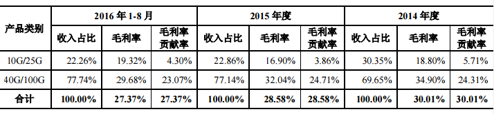 中際裝備28億并購(gòu)旭創(chuàng)科技并募集4.9億 獲有條件通過