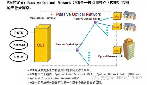 EPON技術在視頻監(jiān)控中的應用