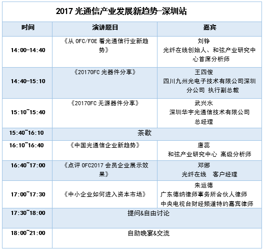 【深圳站】5月19邀您分享2017光通信發(fā)展新趨勢（附最新議程及參會(huì)企業(yè)）