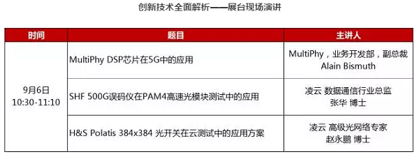 凌云光技術5G/PAM4/云數(shù)據(jù)解決方案特裝亮相CIOE2017