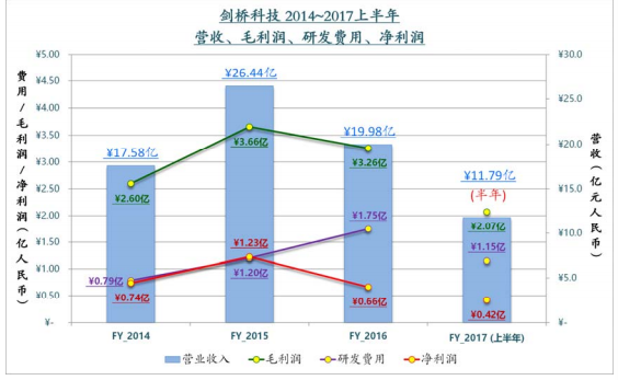 CIG劍橋科技上交所IPO首發(fā) 積極布局下一代PON市場