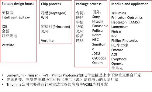 聽華芯半導(dǎo)體王智勇老師談蘋果投資Finisar