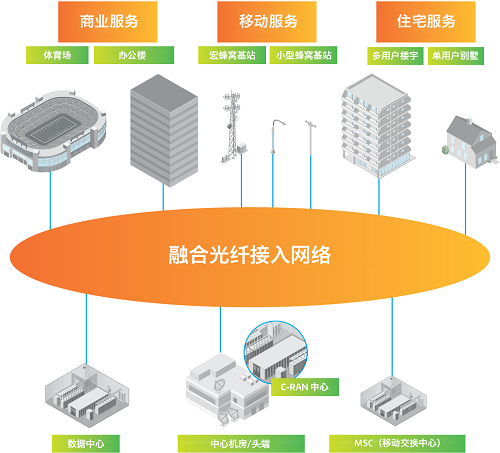 康普觀點(diǎn)：中心機(jī)房和數(shù)據(jù)中心該如何共存？