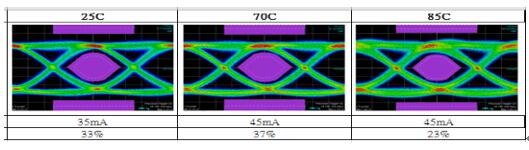 品訊通信代理商LuxNet25G系列產(chǎn)品成功量產(chǎn)