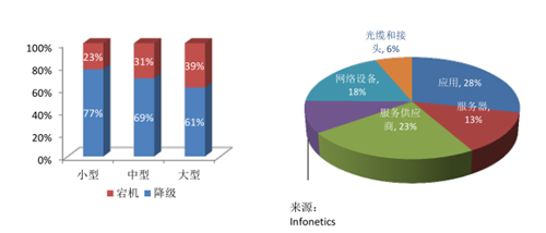 康寧：數(shù)據(jù)中心布線系統(tǒng)可靠性探討