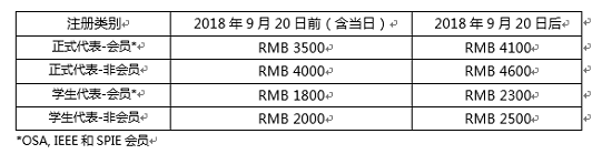 2018年亞洲通信與光子學會議（ACP2018）