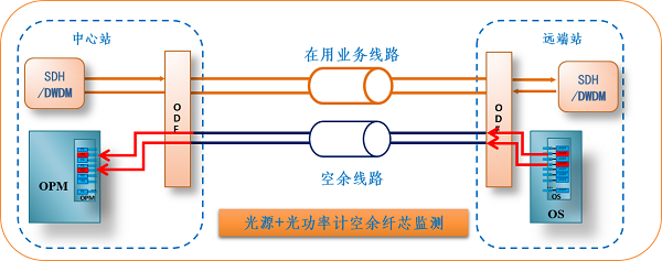 光迅科技智能化光纜監(jiān)測(cè)解決方案閃耀2018新加坡通信展