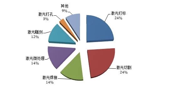 天孚通信-激光加工技術(shù)在光通信產(chǎn)品領(lǐng)域的應(yīng)用與探討