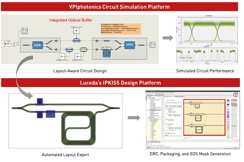 VPIphotonics Luceda合作為PIC設(shè)計(jì)者提供整合設(shè)計(jì)環(huán)境