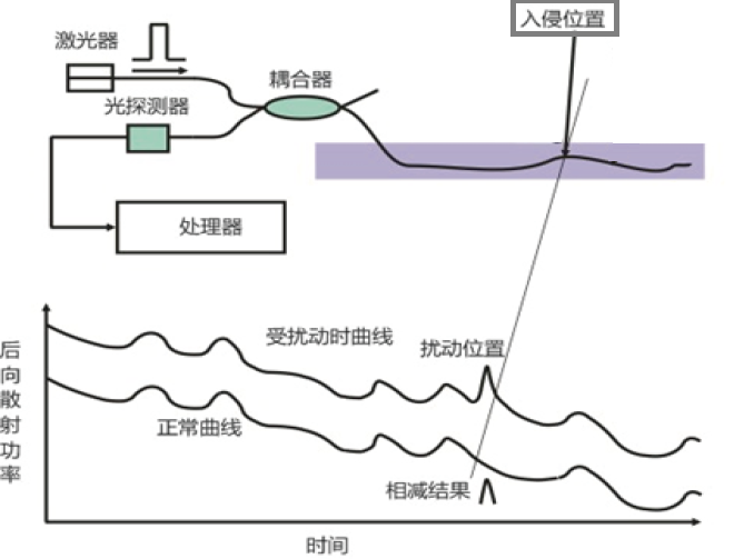 海纜狀態(tài)監(jiān)測中的信息安全淺析