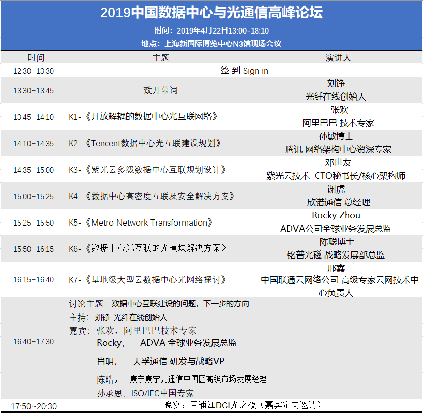 《2019中國數(shù)據(jù)中心與光通信高峰論壇》--嘉賓介紹篇（附最終議程）