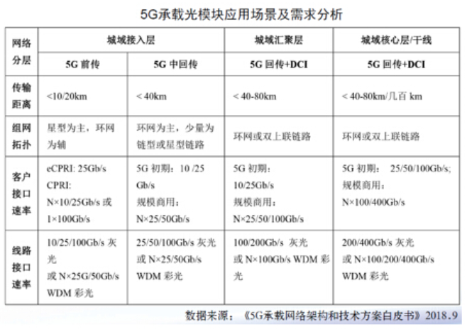 天孚推出25G光器件新品 助力5G通信