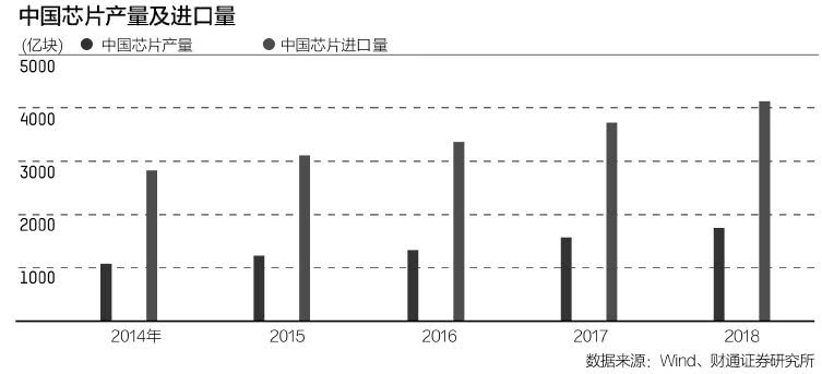 應對技術封鎖，芯片、AI等戰(zhàn)略行業(yè)迎爆發(fā)增長