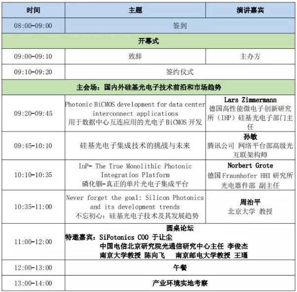 南京創(chuàng)新周百場系列活動 | 第四期硅基光電子系列活動預告