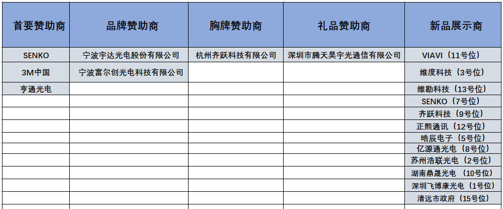 聚焦清遠(yuǎn) | 2019中國(guó)光連接峰會(huì)參會(huì)名單公布  報(bào)名火熱進(jìn)行中