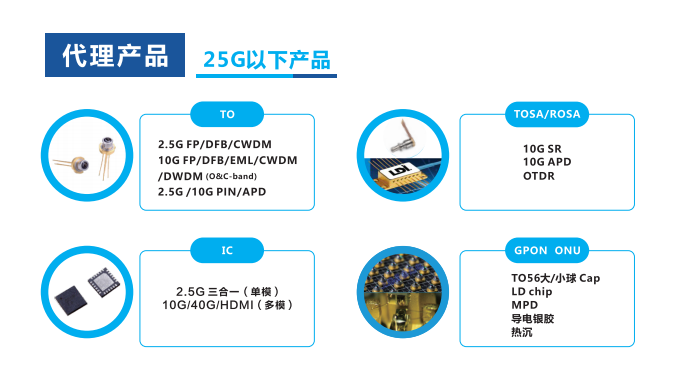 CIOE 2019 | 深圳品訊通信攜25G/100G等產(chǎn)品第三次亮相CIOE 2019