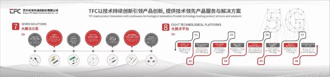 CIOE2019|天孚通信將攜系列新品亮相 ，TFC展位號1B13