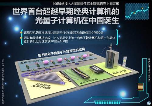 全光量子計算機離我們還有多遠？