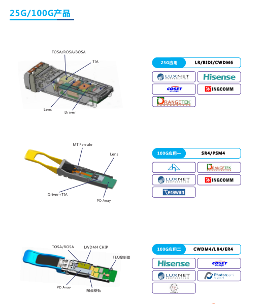 深圳品訊通信參加2019 CIOE獲得圓滿成功