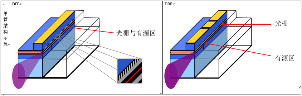 5G原子鐘的光源選擇:Eagleyard DFB/DBR重要性