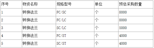 金博和天地通信中標新疆移動光纖連接器（光法蘭）集采