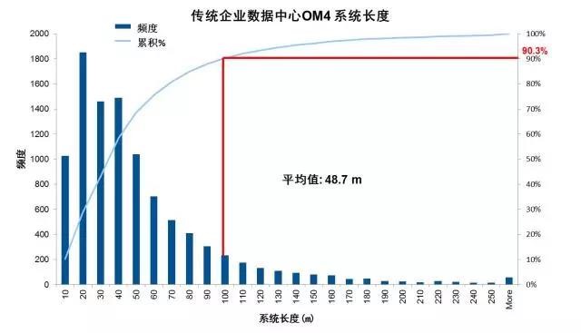 康寧光通信中國陳皓：數(shù)據(jù)中心用多模光纖技術及發(fā)展趨勢