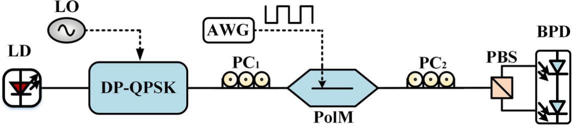 2019年10月JLT光通信論文評(píng)析