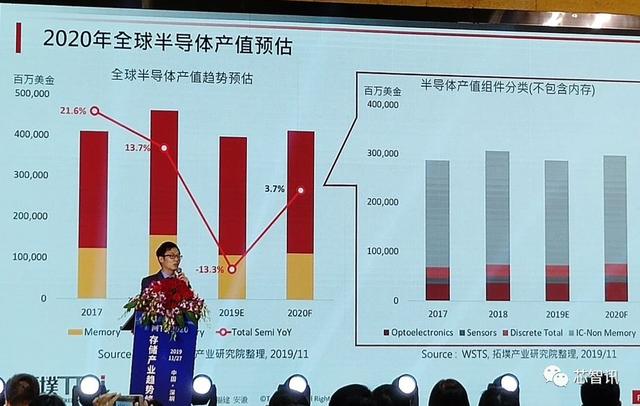 2019全球十大晶圓代工企業(yè)公布：臺(tái)積電/三星的先進(jìn)制程之戰(zhàn)