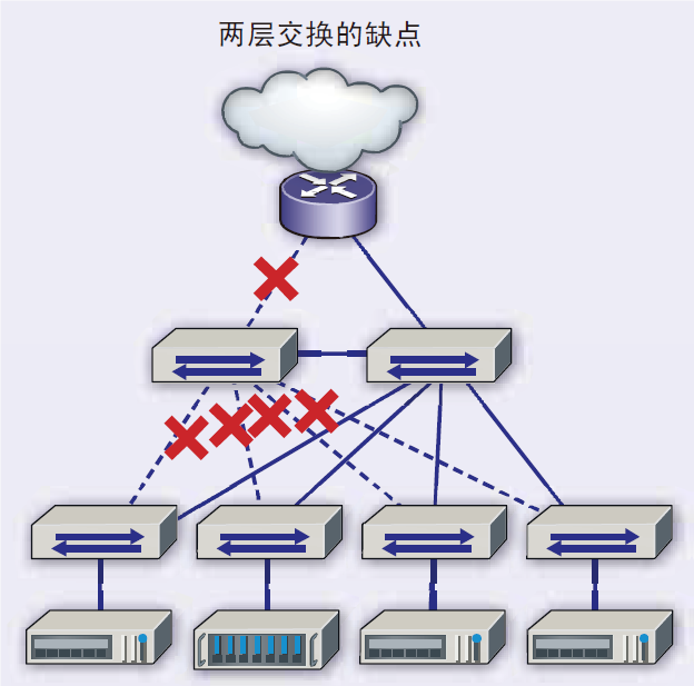 脊葉網(wǎng)絡(luò)架構(gòu)下的布線系統(tǒng)