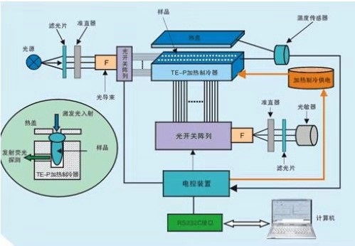 從PCR技術(shù)看光電子技術(shù)在當(dāng)前防疫戰(zhàn)中的作用