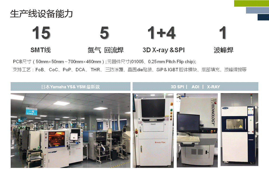 深圳市三科創(chuàng)電子科技貼片產(chǎn)品得到光模塊企業(yè)好評