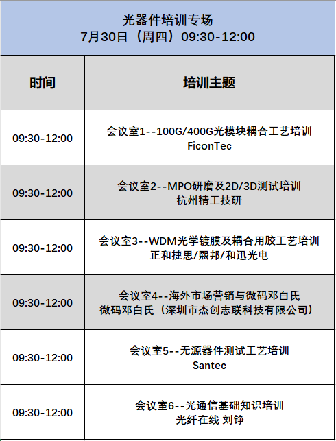 CFCF2020 ｜ FiconTec 100G/400G光模塊耦合工藝 專場(chǎng)培訓(xùn)