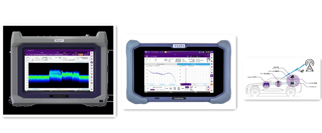 VIAVI測(cè)試產(chǎn)品組合再升級(jí)！5G部署不用再怕射頻干擾！