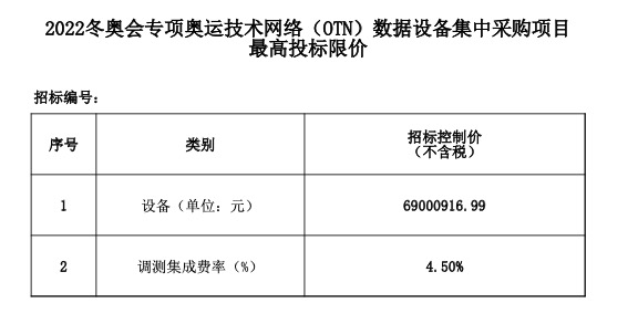 北京聯(lián)通啟動奧運(yùn)技術(shù)網(wǎng)絡(luò)（OTN）數(shù)據(jù)設(shè)備集采：預(yù)算7263萬元