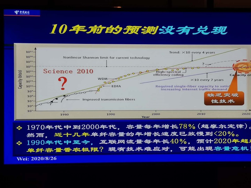 Optinet2020韋樂(lè)平談干線光通信的發(fā)展 容量危機(jī)終將出現(xiàn)