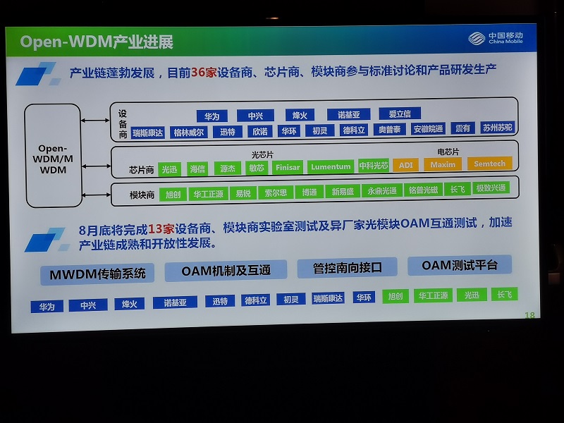 Optinet看三大運營商5G前傳MWDM/LWDM/G.Metro的進展