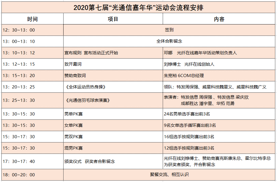 9月8日.深圳  |  第七屆光通信嘉年華運(yùn)動(dòng)會(huì)明日舉辦  18個(gè)大獎(jiǎng)等你來(lái)拿！