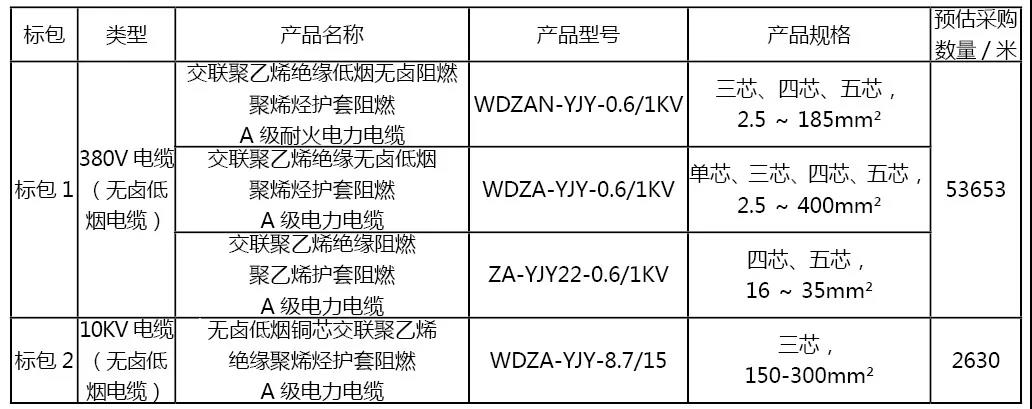 通鼎互聯(lián)入選中國移動國際信息港電纜中標(biāo)候選人