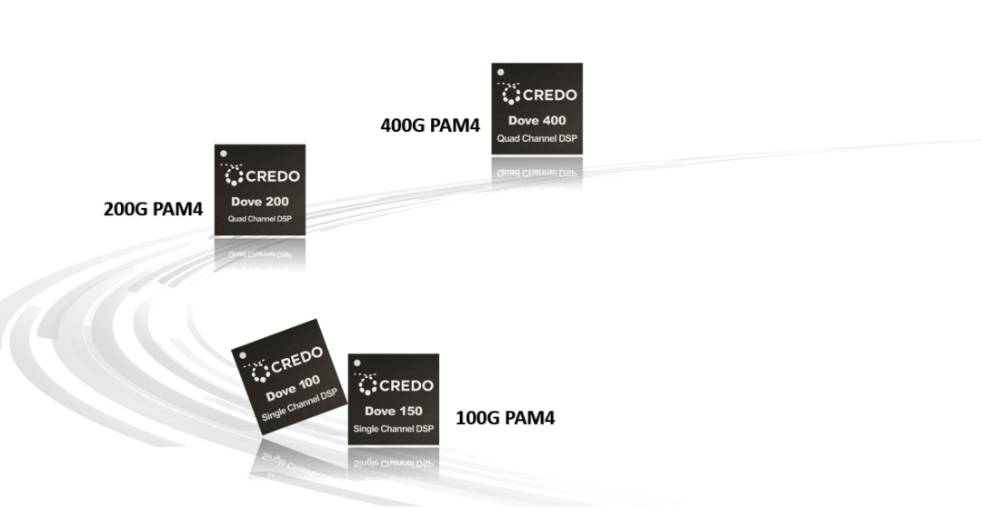 Credo發(fā)布新一代Dove系列光通信DSP，專(zhuān)為下一代數(shù)據(jù)中心打造