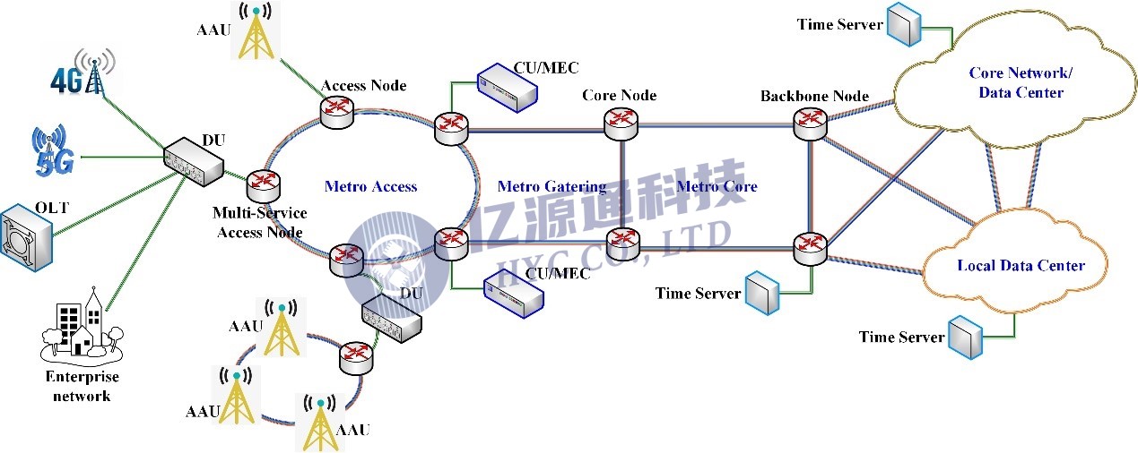 億源通丨5G承載網(wǎng)中的WDM技術(shù)