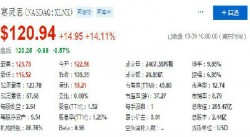 AMD收購傳聞刺激賽靈思股價(jià)周五收盤上漲逾14%