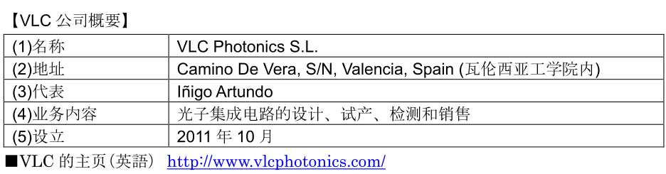 日立收購西班牙VLC為子公司、涉足光子集成電路業(yè)務(wù)