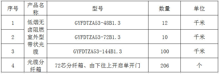 合肥移動發(fā)布地鐵4號線特種光纜及光纜分纖箱采購詢價公告