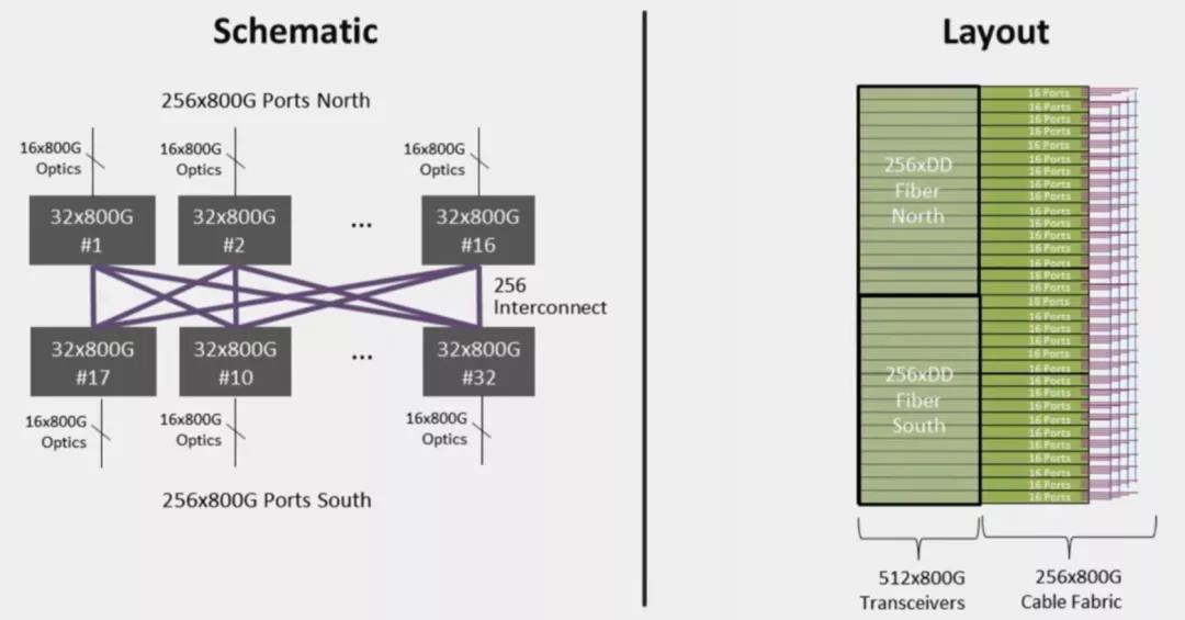 下一代400Tb機架實物模型——800G HiWire AEC VS DAC