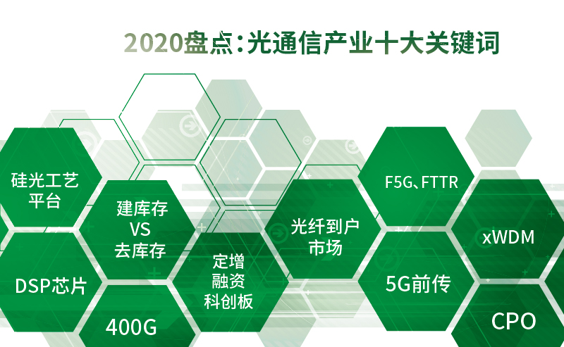 2020盤點(diǎn)：光通信產(chǎn)業(yè)十大關(guān)鍵詞