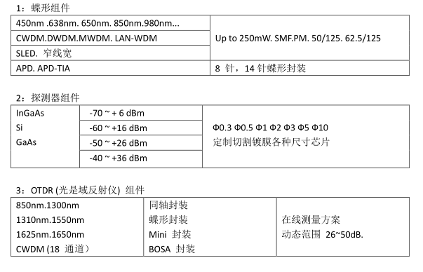 廈門君特通信推出1625nm.1650nm 激光器