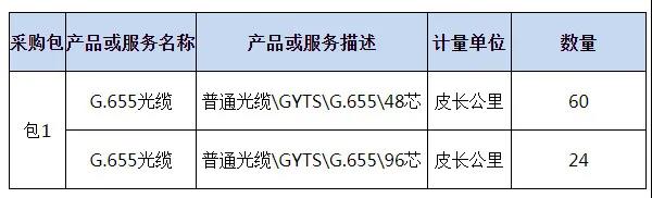 泉州移動啟動G.655光纜招標(biāo)