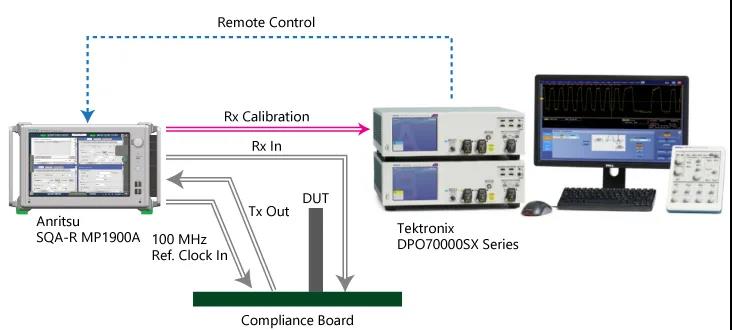 安立和泰克推出PCIe 5.0自動(dòng)化測(cè)試系統(tǒng)