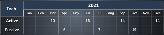 CUMEC硅基光電子平臺發(fā)布2021流片日程