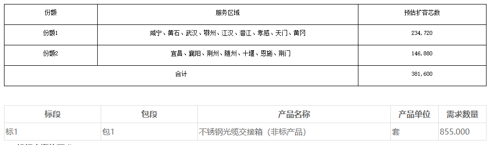 湖北移動啟動光纜交接箱擴(kuò)容改造項目集采